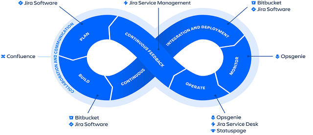 DevOps Tools